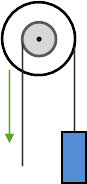 wheel and axle